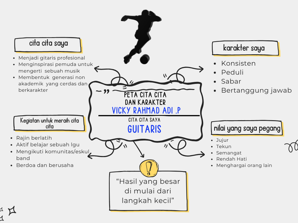 Cover Min map cita cita
