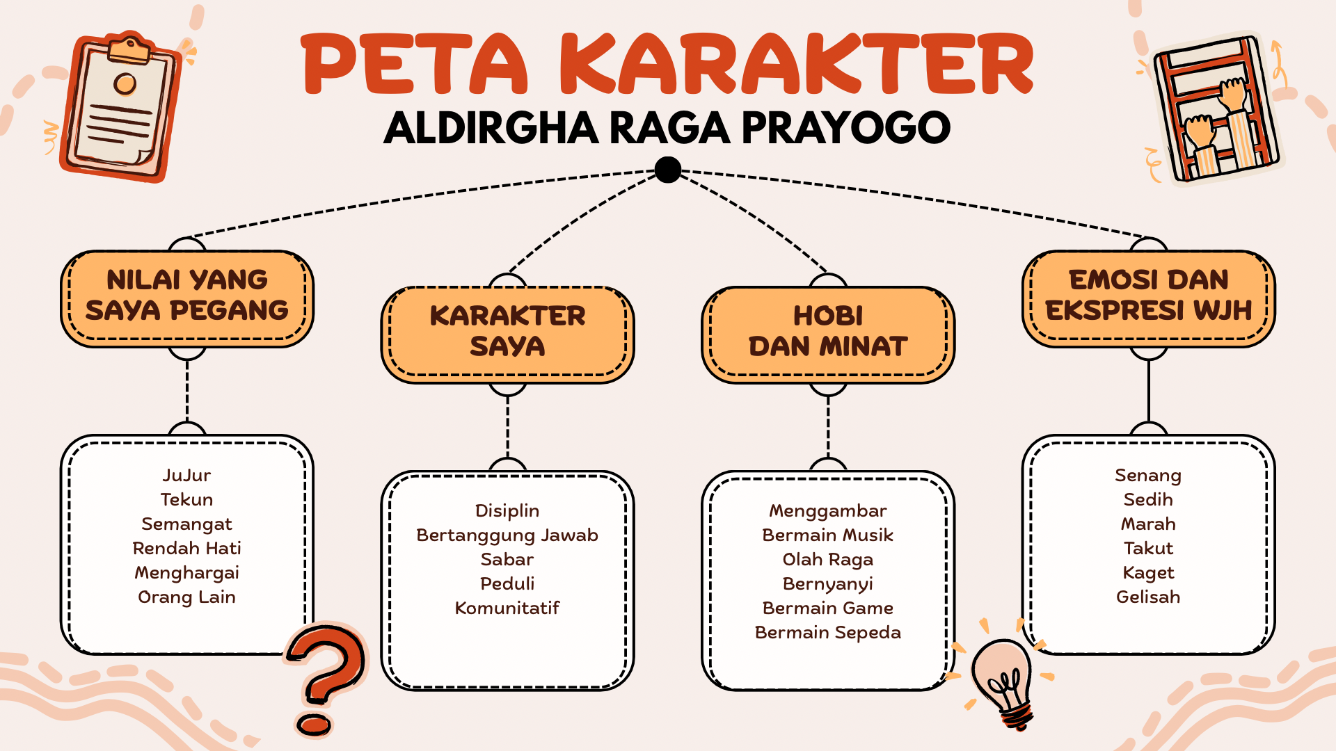 Cover peta karakter