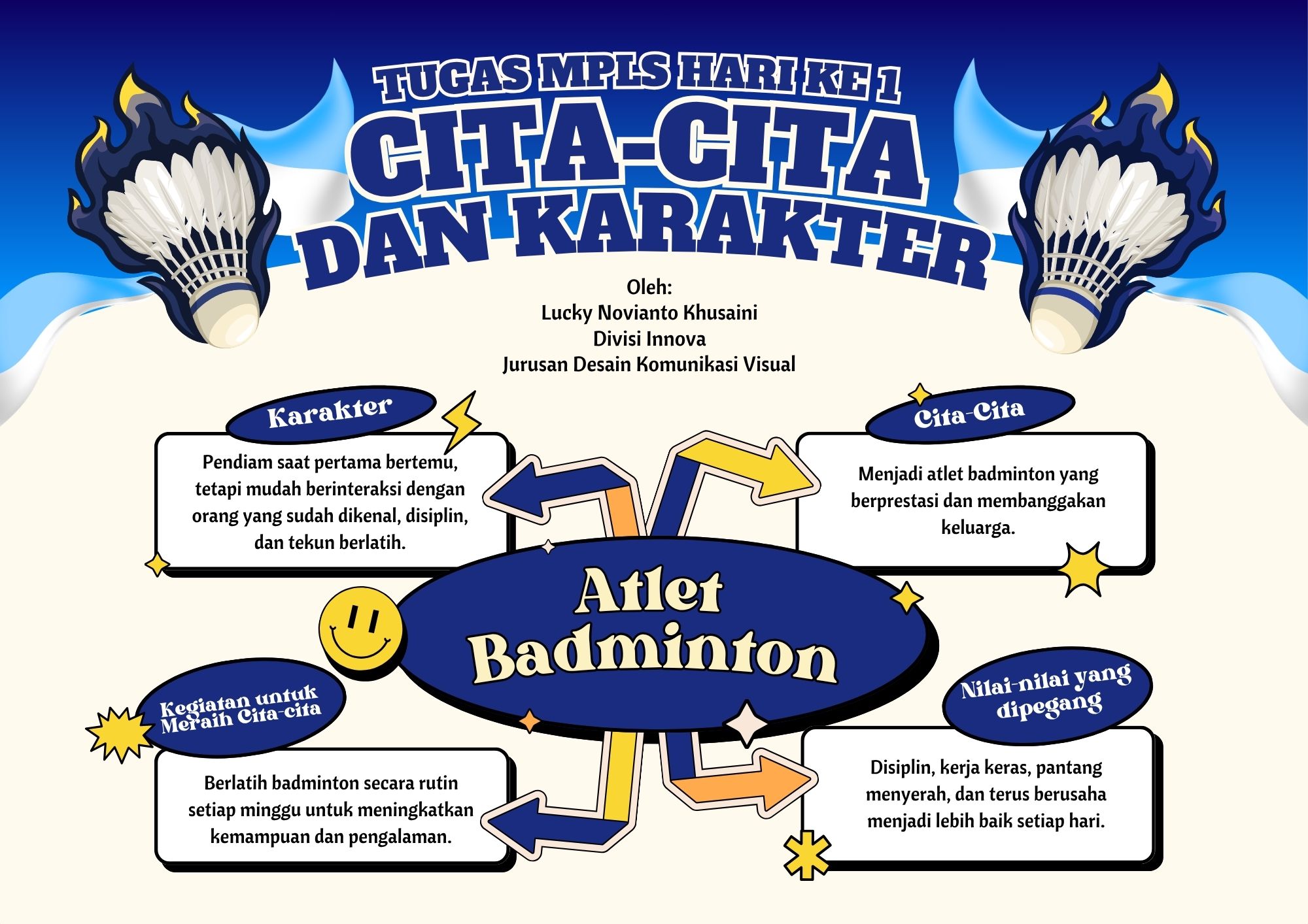 Cover Tugas MPLS 1 - Cita-cita dan Karakter