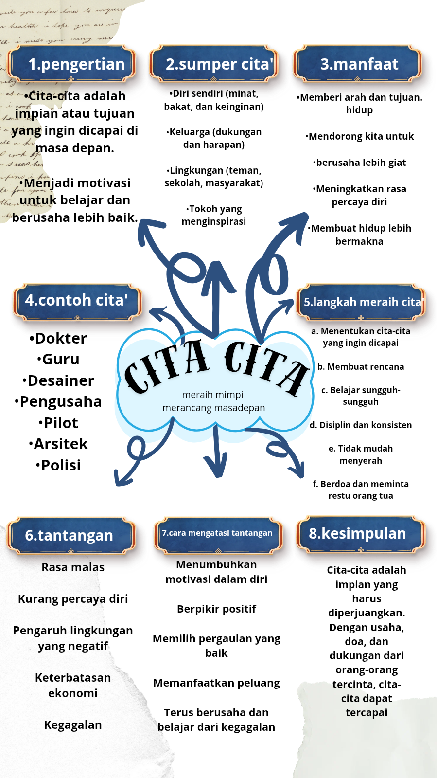 Cover cita cita