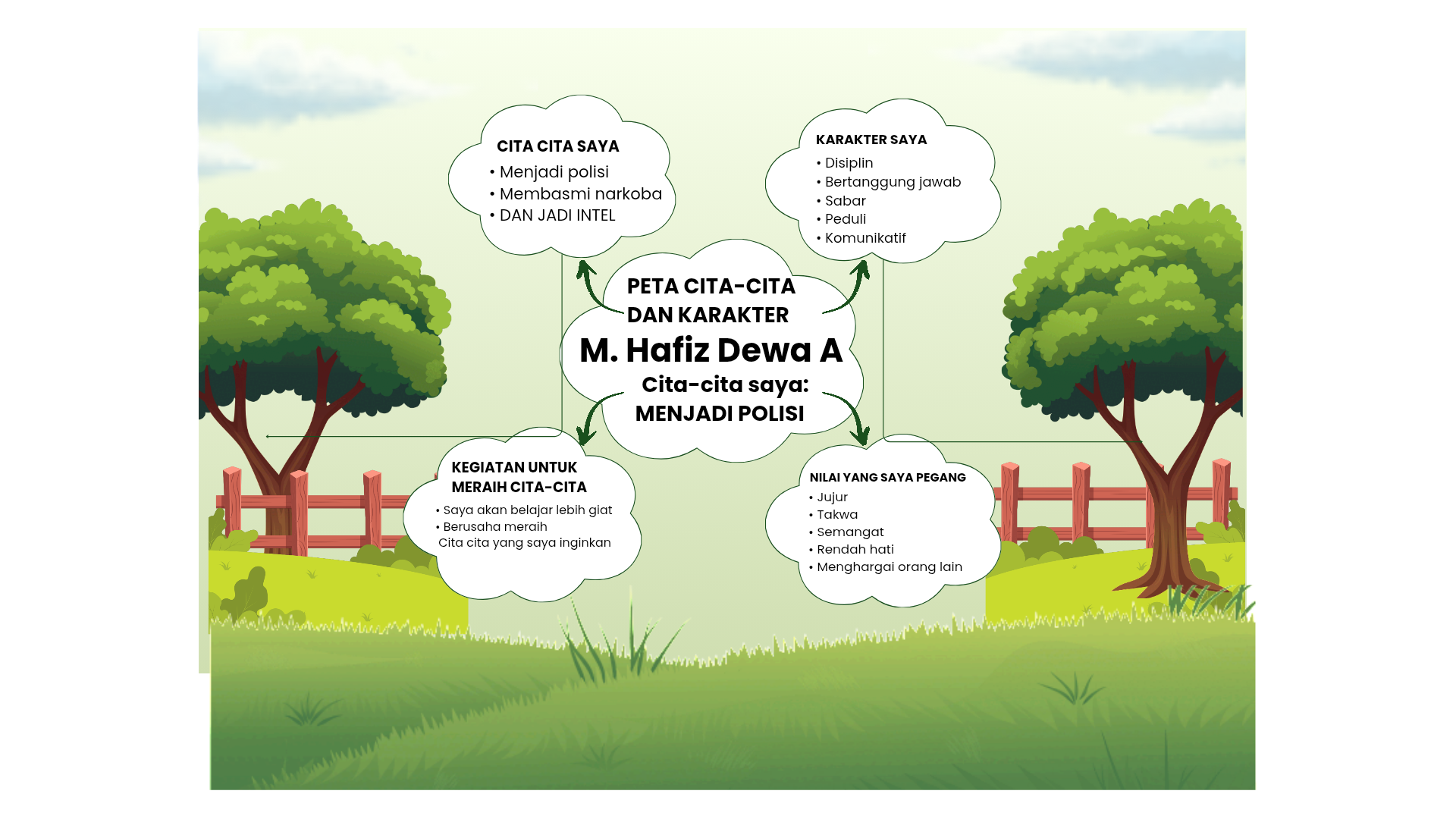 Cover Budaya kerja