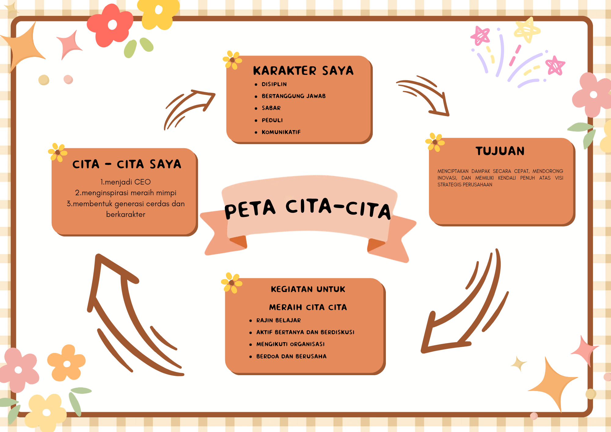 Cover peta cita cita dan karakter