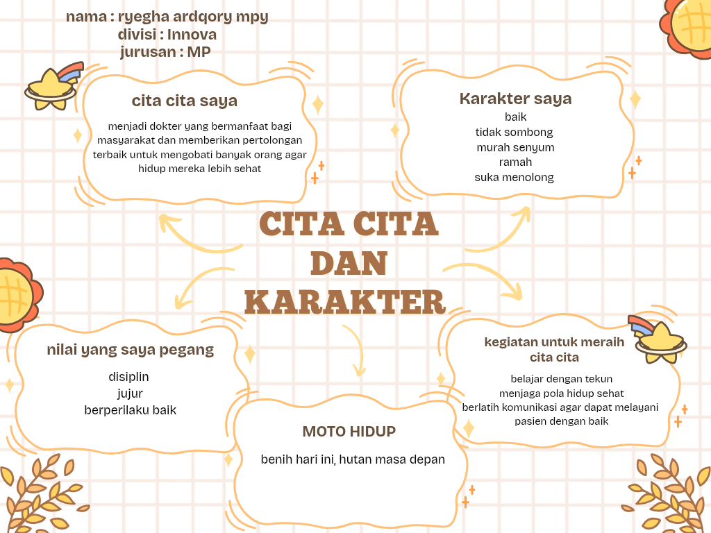 Cover Tugas peta konsep canva