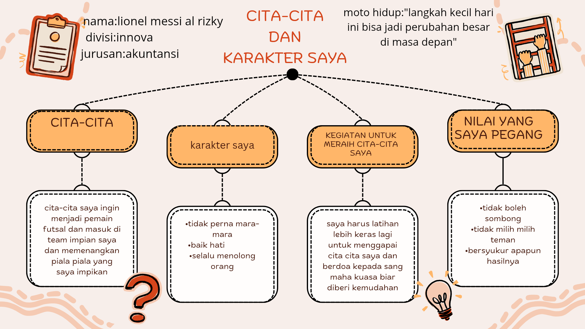 Cover peta konsep