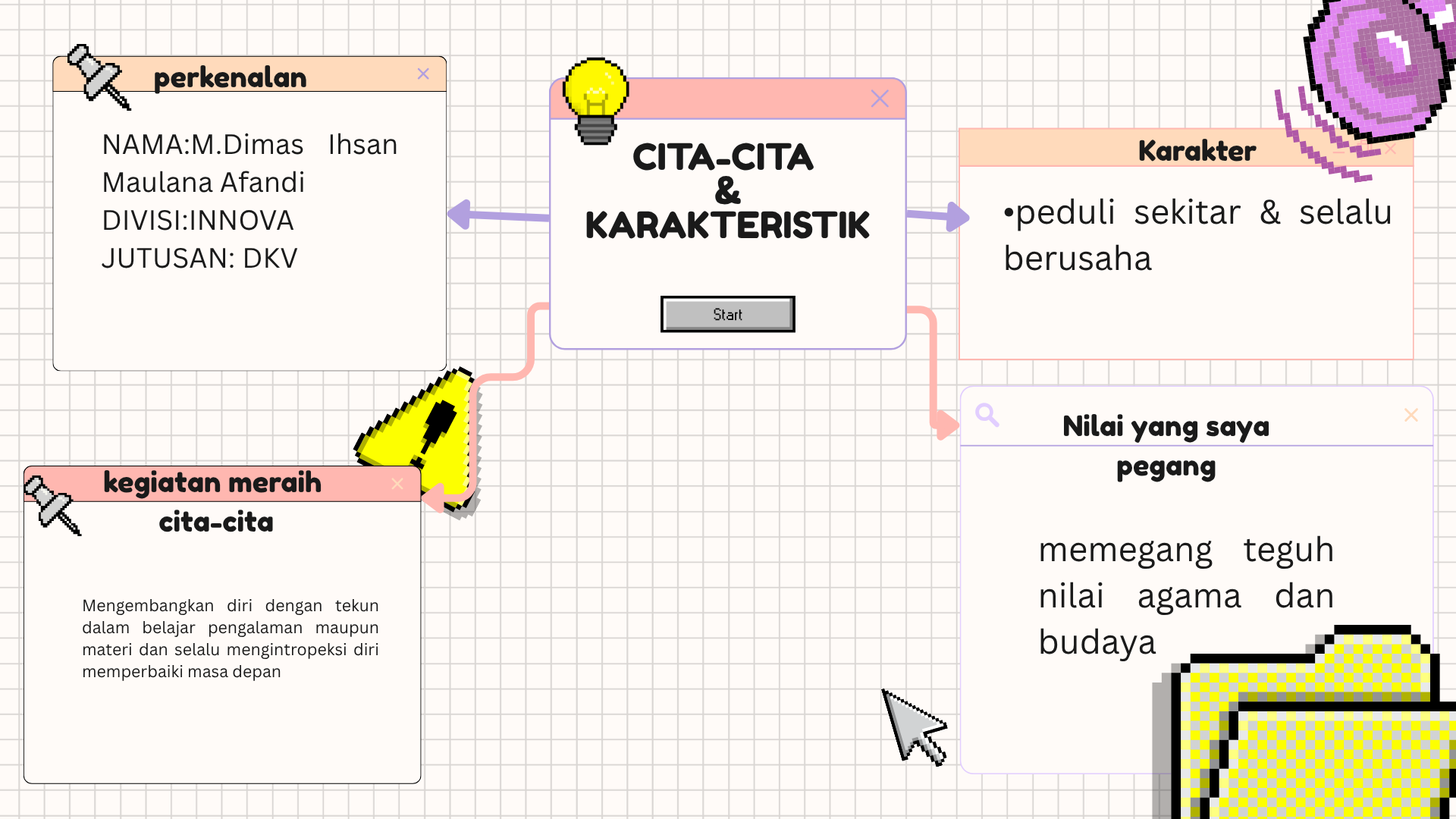 Cover Cita-Cita dan karakteristik saya