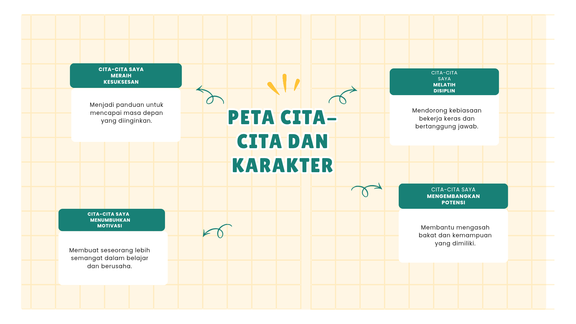 Cover peta cita-cita dan karakter
