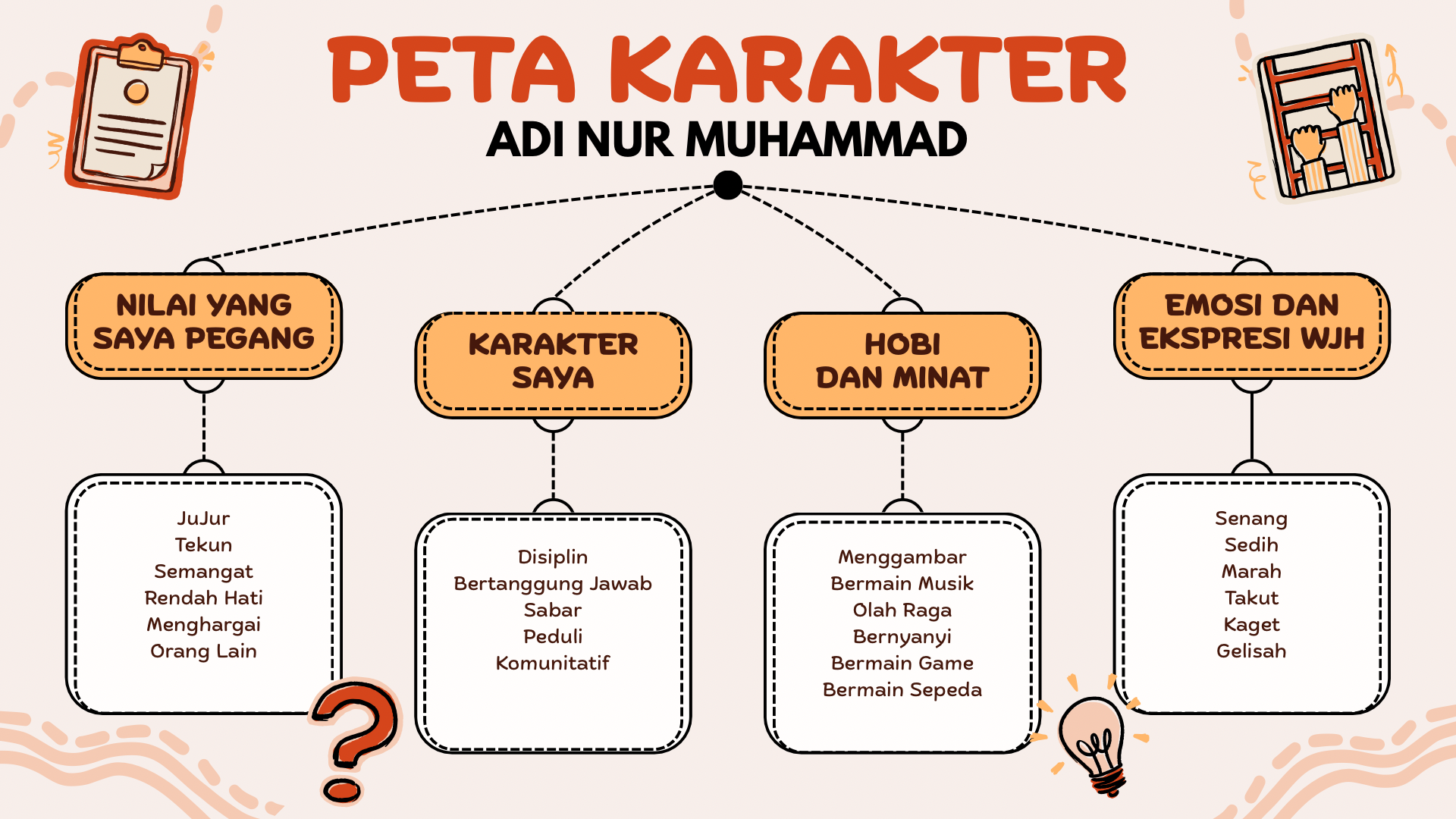 Cover PETA KARAKTER