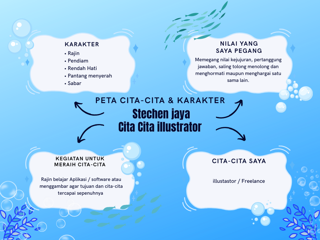 Cover Peta Konsep Karakter & Cita cita