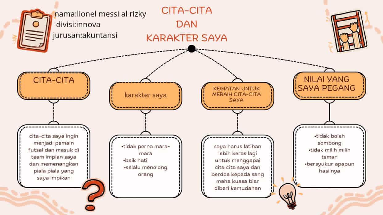 Cover peta konsep