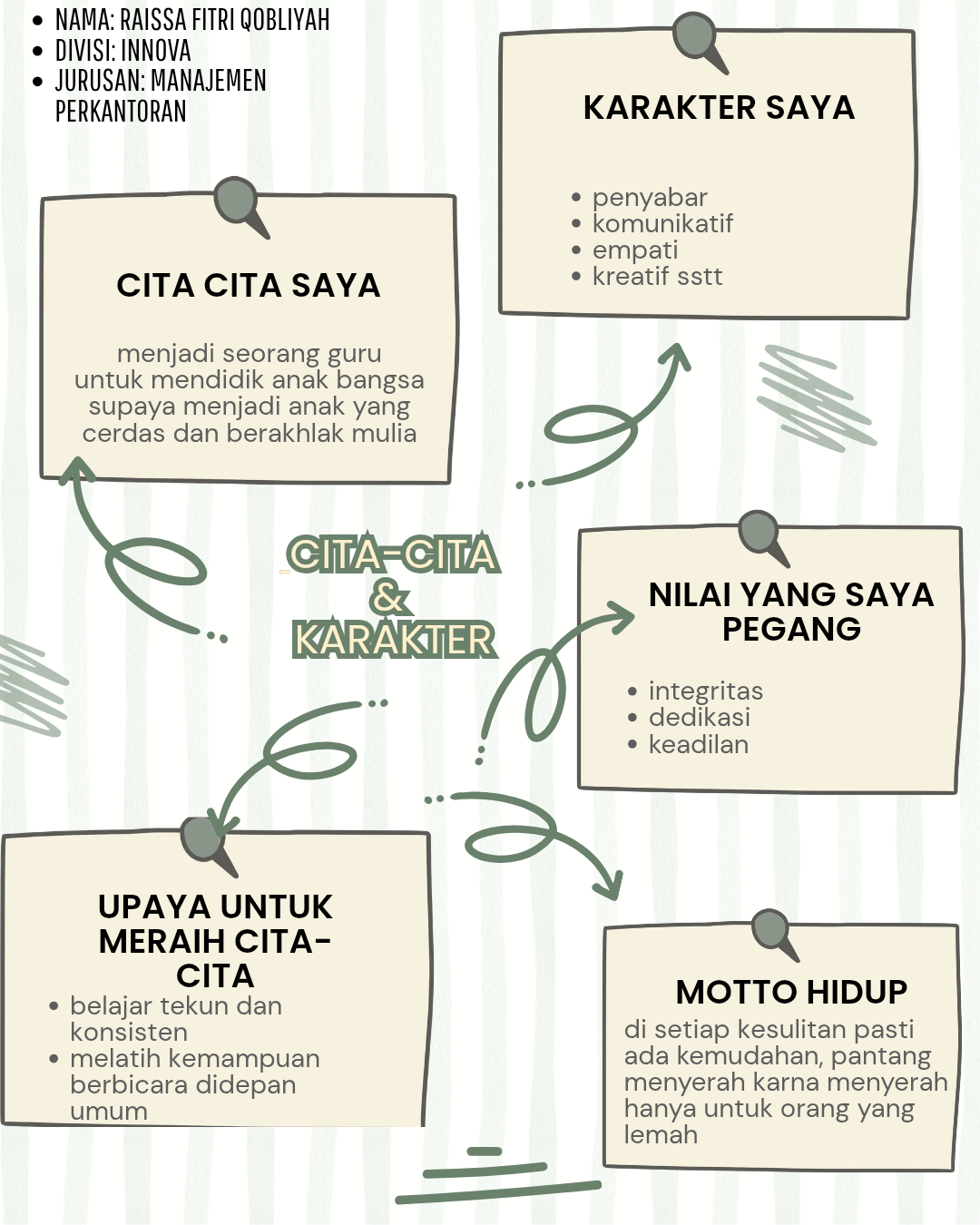 Cover mind map