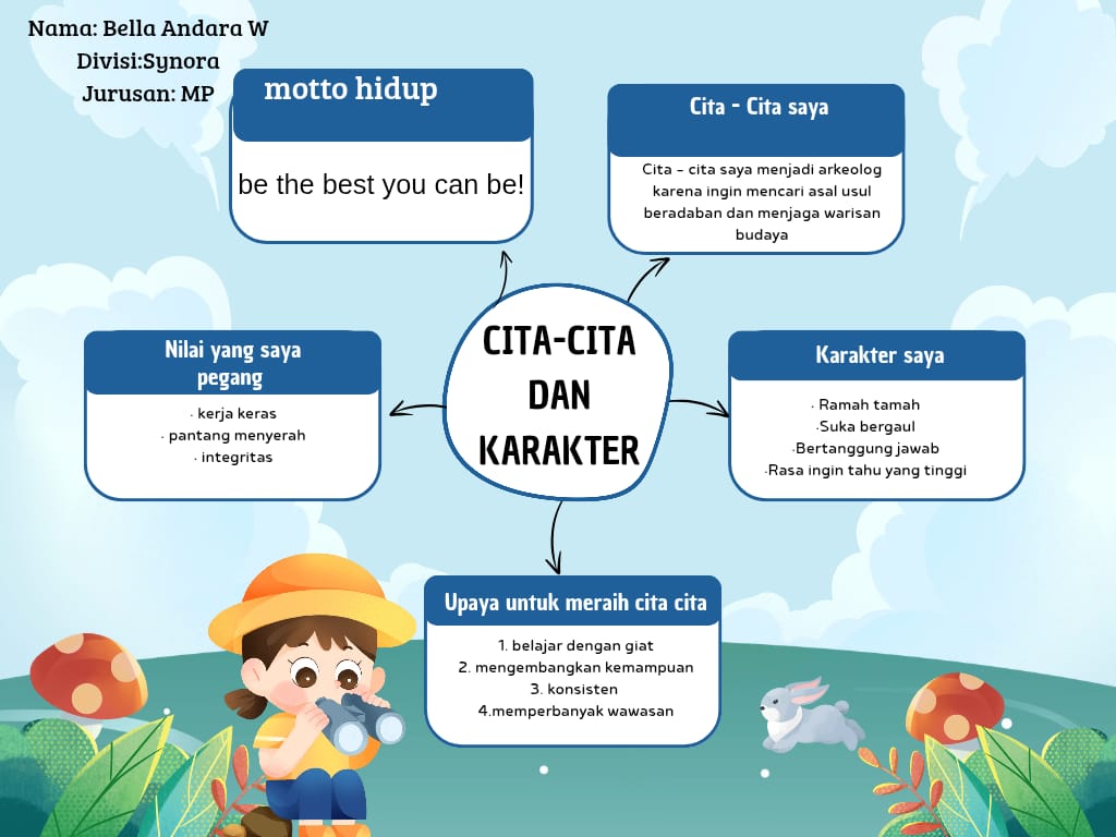 Cover peta konsep cita cita