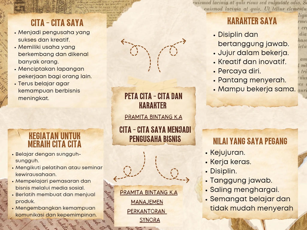 Cover PETA CITA - CITA DAN KARAKTER