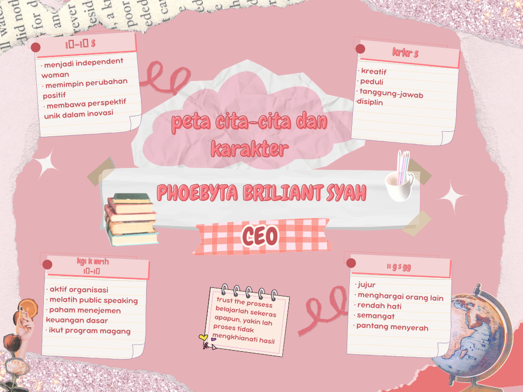 Cover peta cita cita dan karakter