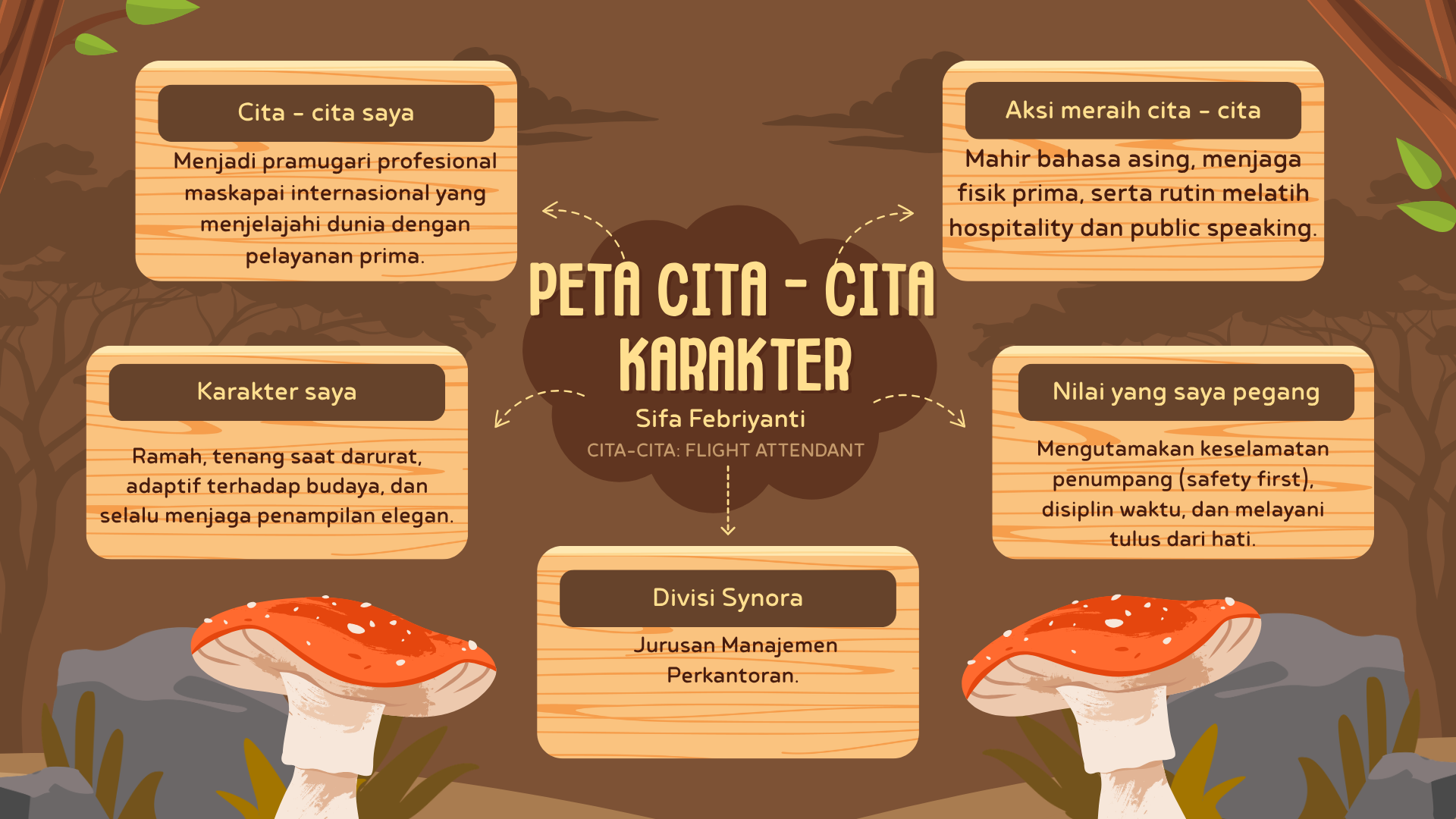 Cover Desain infografis peta cita - cita karakter