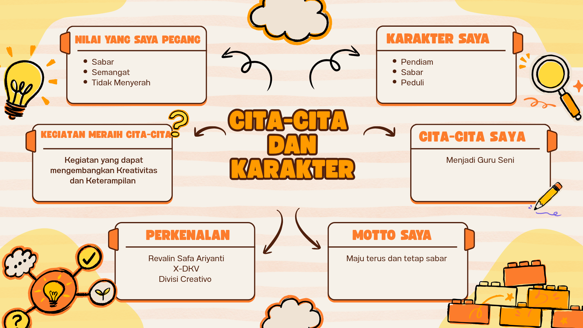 Cover Cita cita dan karakter
