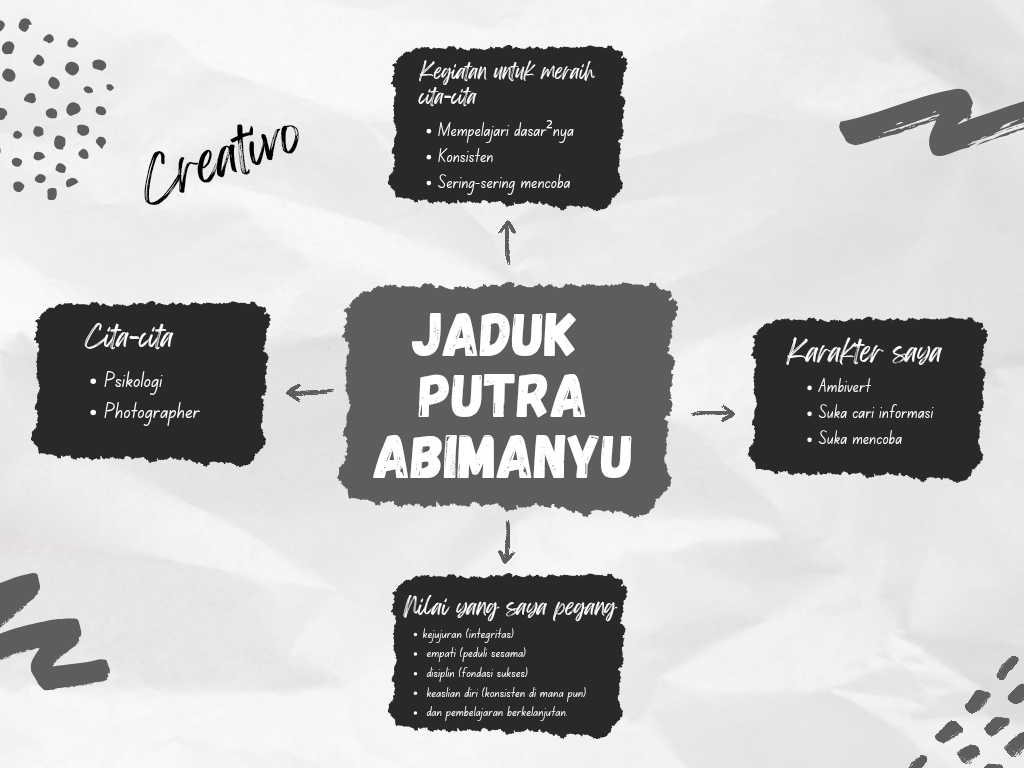 Cover Tugas mind map cita-cita